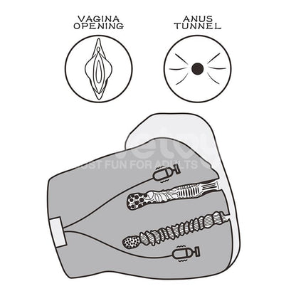 Streetgirls Masturbador Dual Motor Sensation Pulse
